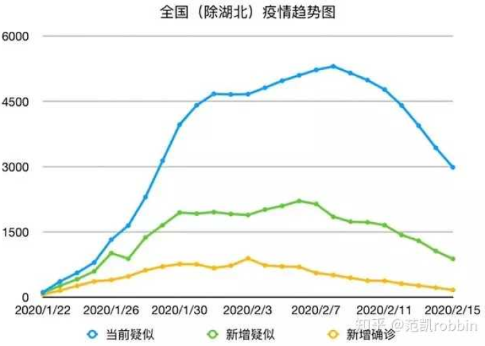 2026年疫情还会有吗，2036年还有疫情吗