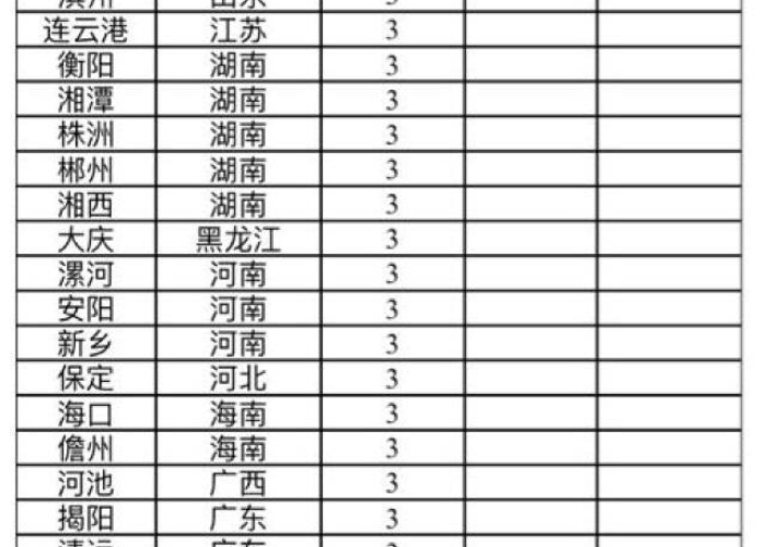 疫情最新消息病例全国，疫情最新的消息 全国