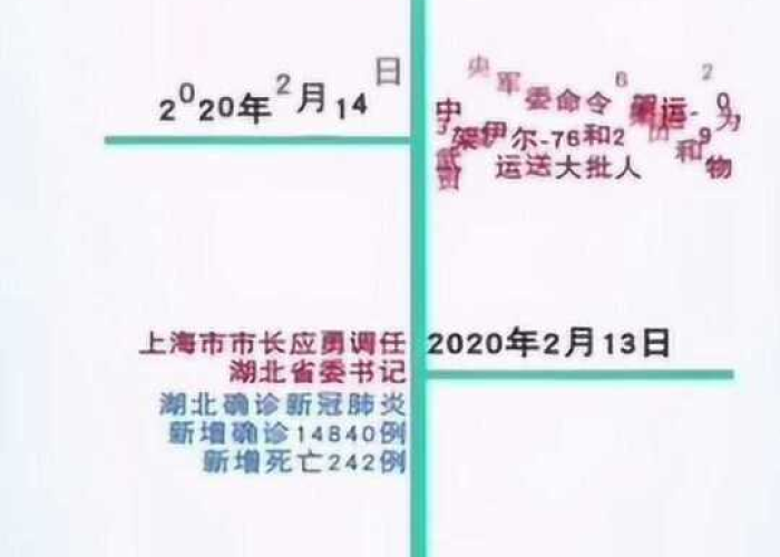 疫情起止时间，新冠疫情起止时间