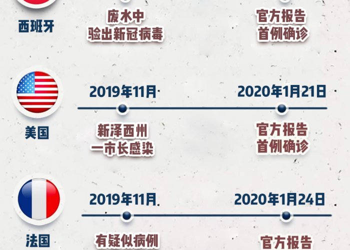 疫情起止时间，新冠疫情起止时间