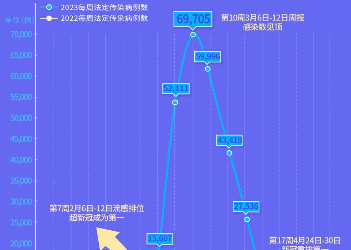北京疫情什么时候有的，北京疫情什么时候又开始的