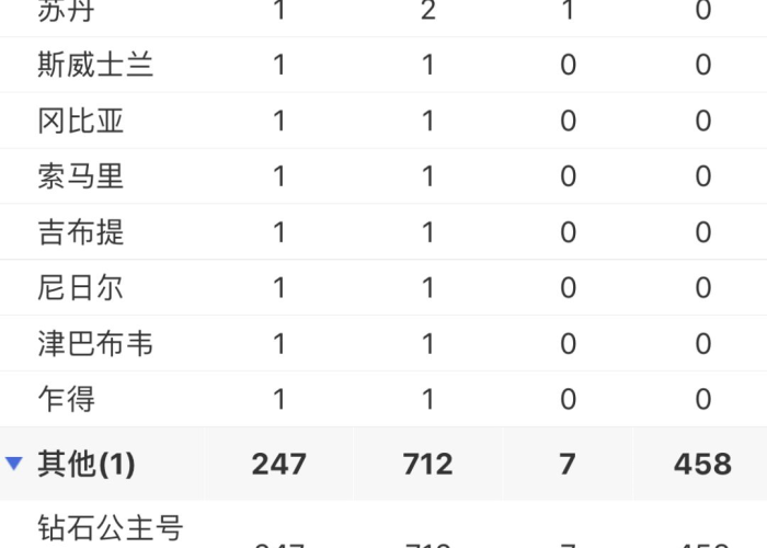 全球疫情最新公布数据图，全球疫情最新情况分布图