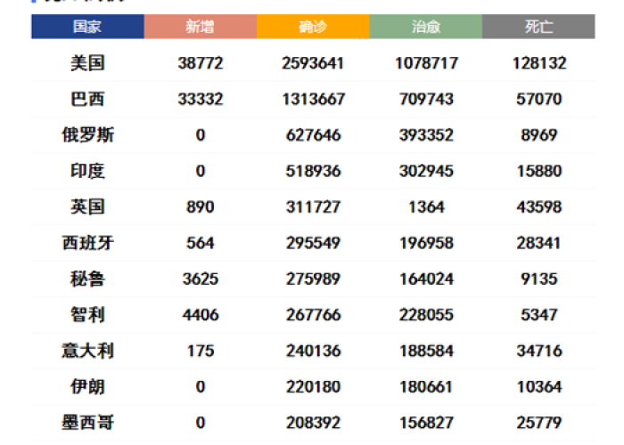 全球疫情时间表图片，全球疫情时间表图片大全