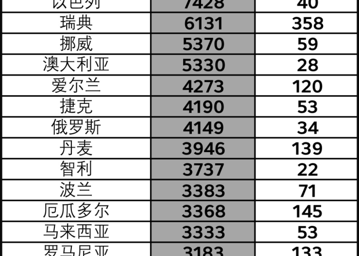 全球疫情时间表图片，全球疫情时间表图片大全