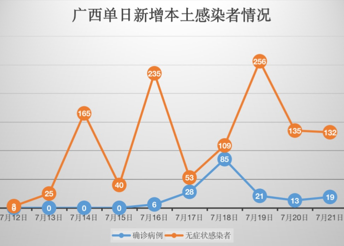 疫情哪年出现的最多，疫情哪年出现的最多呢