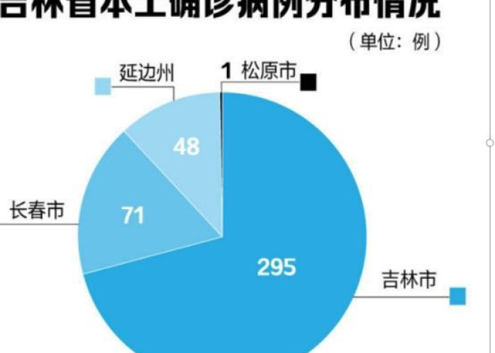 疫情哪年出现的最多，疫情哪年出现的最多呢