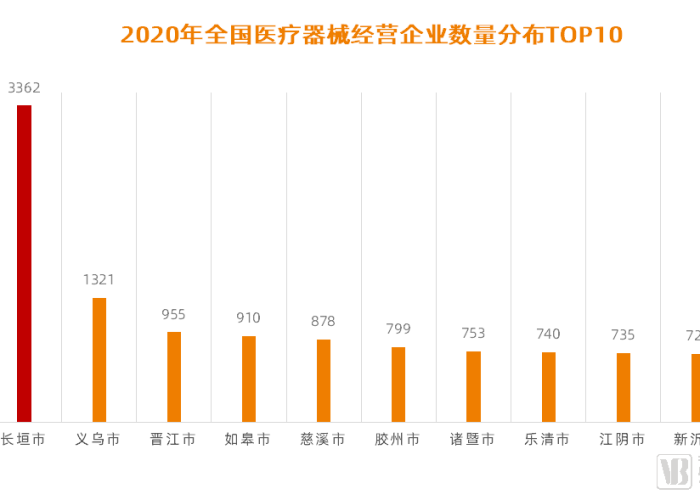 2020年没有疫情，今年没有疫情的城市