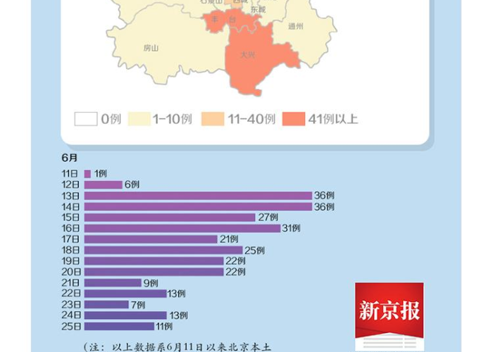 疫情最新情况速览，疫情最新境况