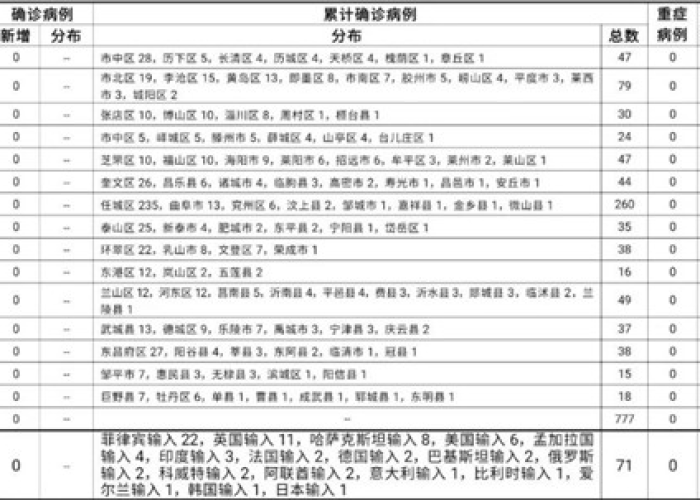 中国疫情最新通报新增病例，中国疫情最新通报新增病例详情