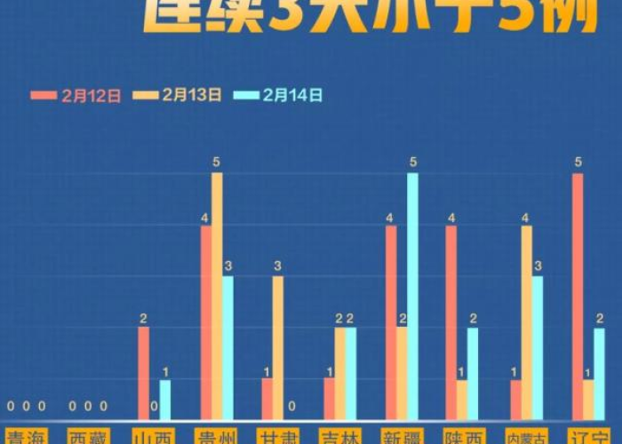 山西疫情最新数据消息新增一例，山西疫情最新数据今天