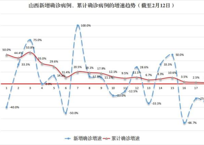 山西疫情最新数据消息新增一例，山西疫情最新数据今天
