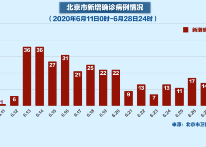 北京疫情啥时候开始的，北京疫情何时开始的