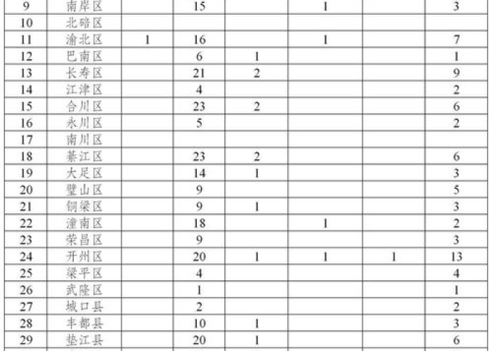 国内疫情死亡最新数据消息，国内疫情最新死亡情况