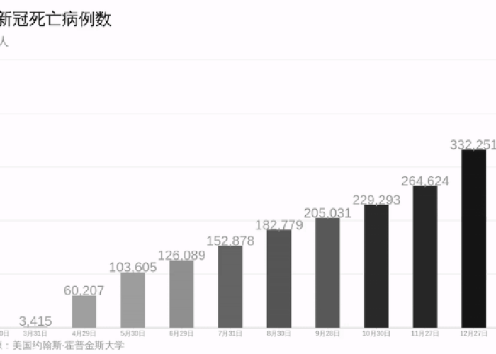 非洲疫情地图，非洲疫情最新数据统计