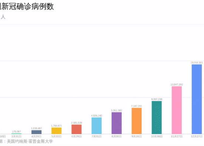 非洲疫情地图，非洲疫情最新数据统计