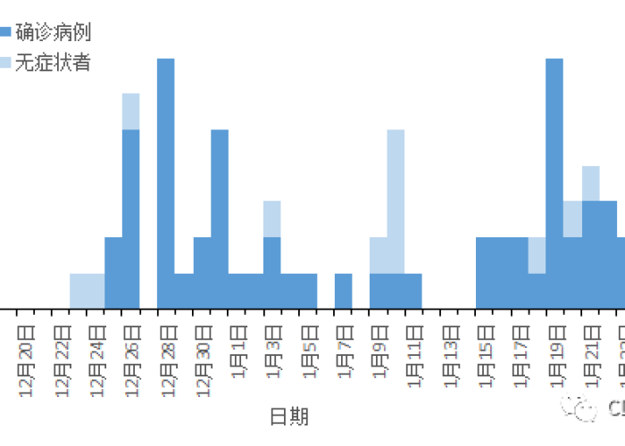 疫情最新全球数据消息今天，疫情最新情况全球 最新消息