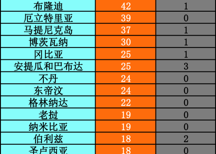 疫情最新全球数据消息今天，疫情最新情况全球 最新消息