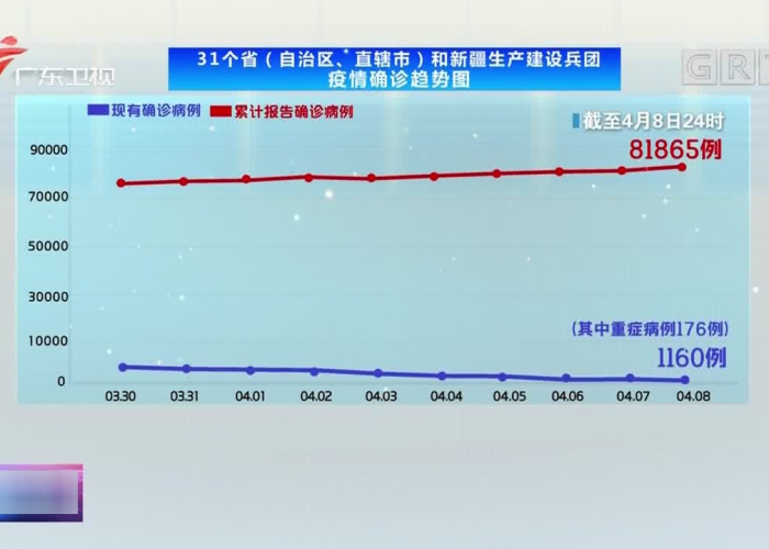疫情最新消息中国数据地图，疫情最新数据中国疫情