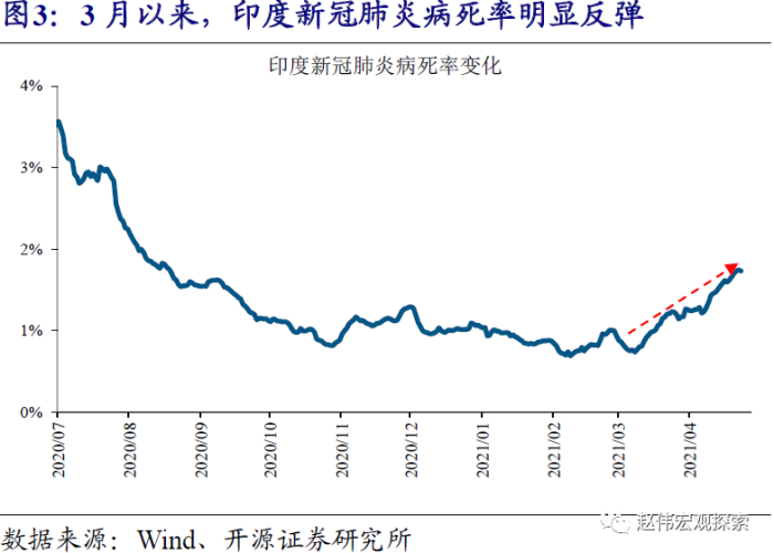 2020年疫情产生的原因，2020年疫情产生的原因有哪些
