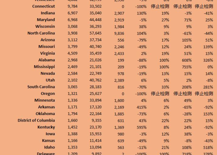 上一次的疫情是什么，这次疫情是上次疫情的多少倍