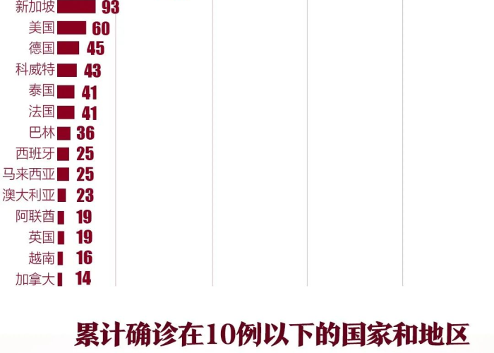 新冠疫情7.4年，新冠疫情历经几个月归零