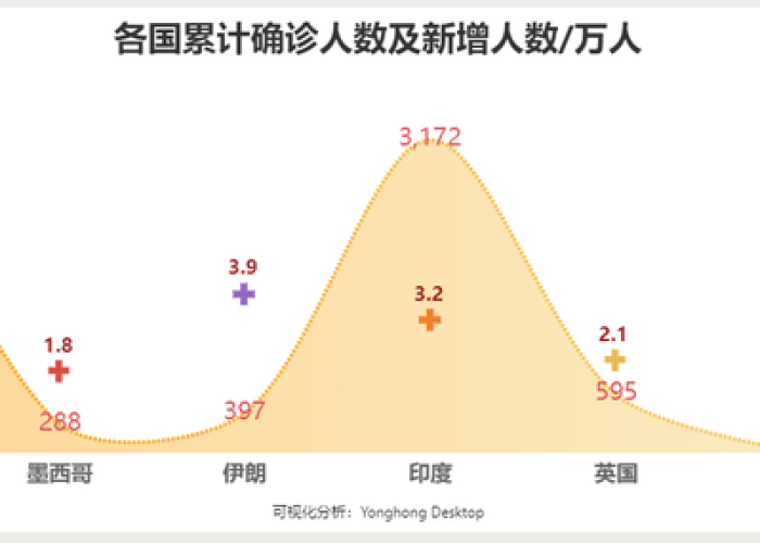 全球疫情最新数据消息美国，全球疫情最新消息数据公布