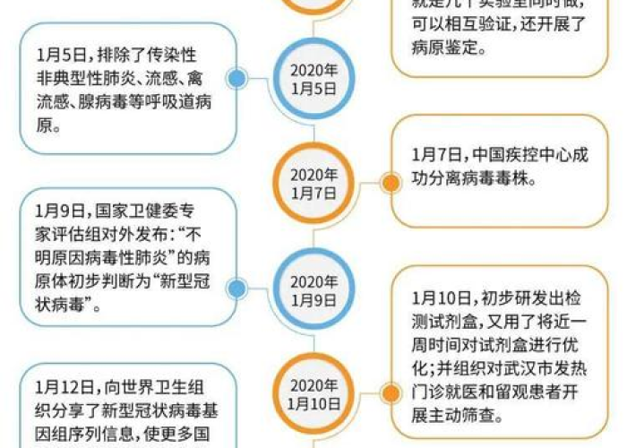 疫情开放时间是几月几日开始的，新冠疫情开放时间是几月几日开始的
