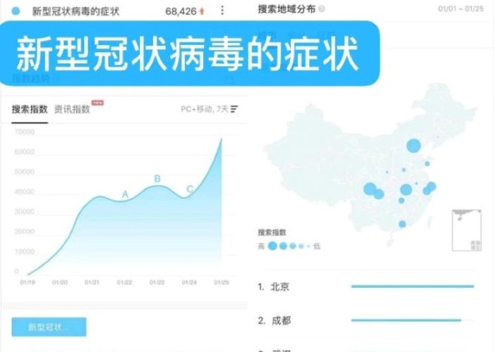 疫情结束大概到什么时候最新，疫情何时结束?大数据告诉你
