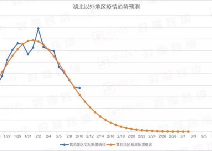 疫情结束大概到什么时候最新，疫情何时结束?大数据告诉你