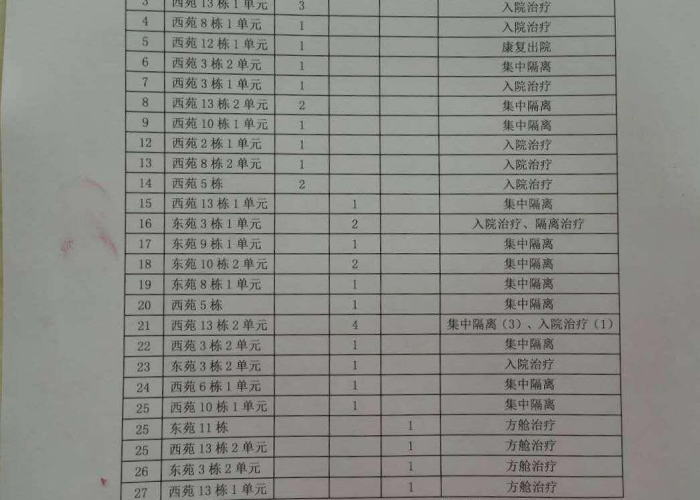 疫情最新数据列表，疫情最新情况数据表