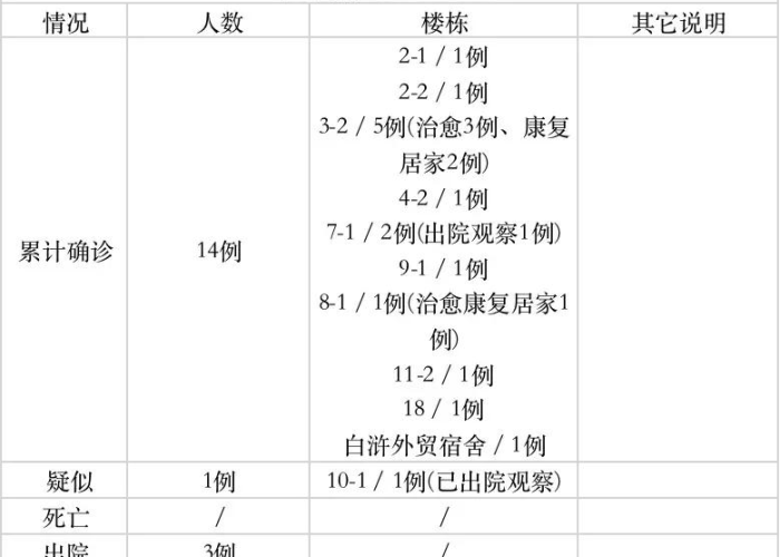 疫情最新数据列表，疫情最新情况数据表