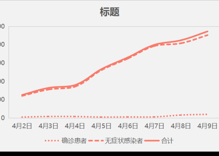 疫情最新消息数据地图图片，疫情最新消息今天图表
