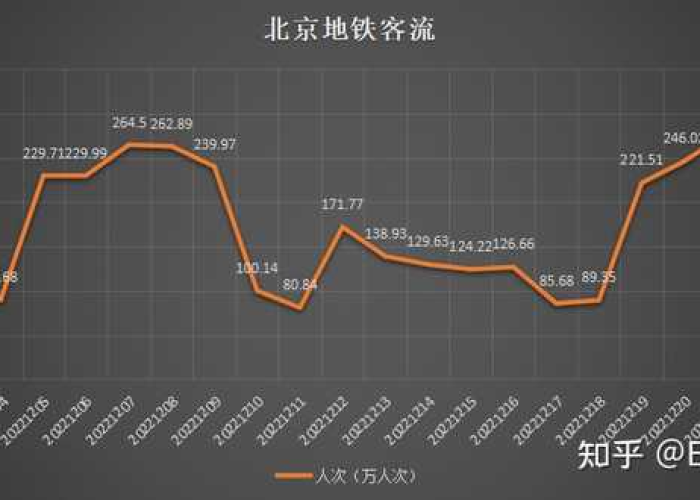 北京疫情什么时候解封的，北京疫情什么时候解封的啊