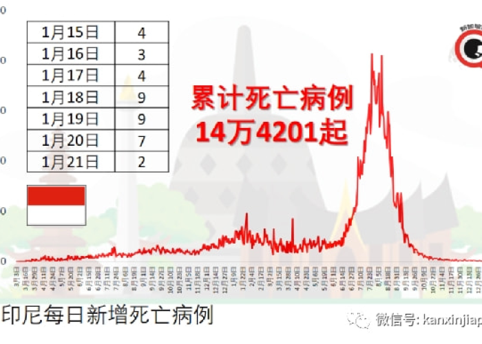 最新疫情死亡病例详情，最新疫情新增死亡