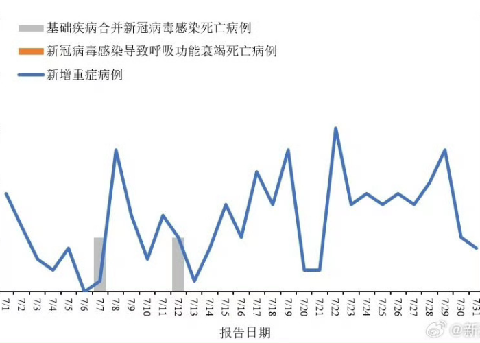 最新疫情死亡病例详情，最新疫情新增死亡