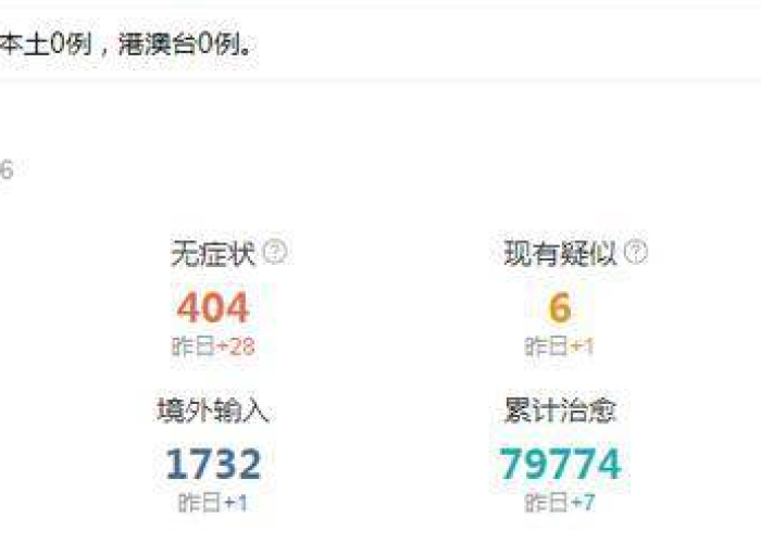 最新疫情死亡病例详情，最新疫情新增死亡