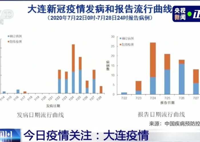 疫情下市场环境的变化，疫情下市场经济形势