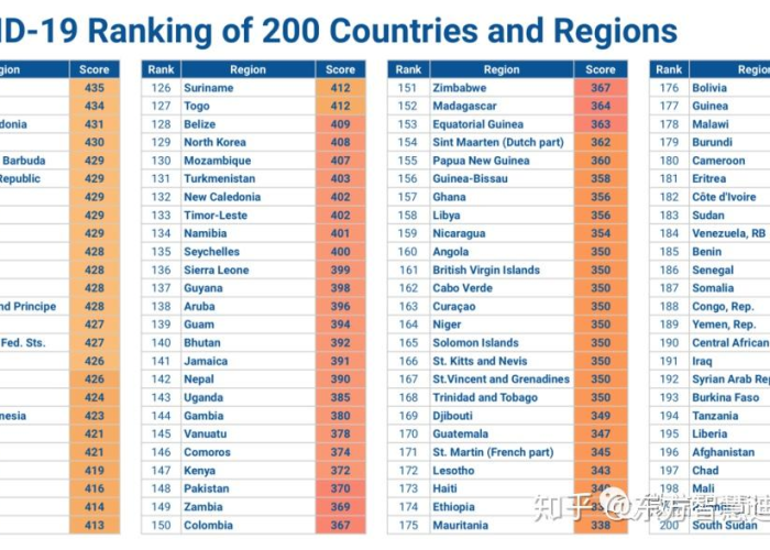 世界疫情最新排名前十的国家，世界疫情国家排行