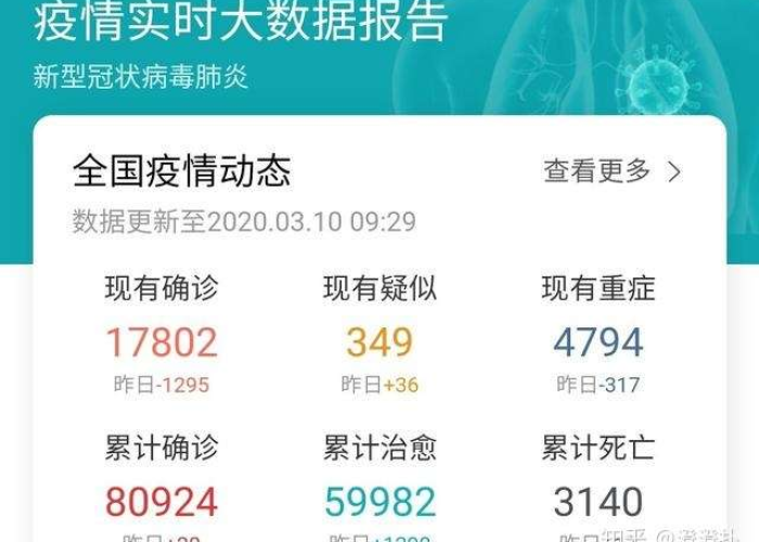 新冠疫情始始与结枣时间，新冠疫情开始于几月几日