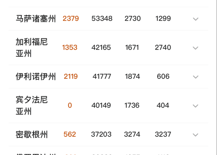 2019年疫情真实原因，2019年疫情爆发的时间是几月几日