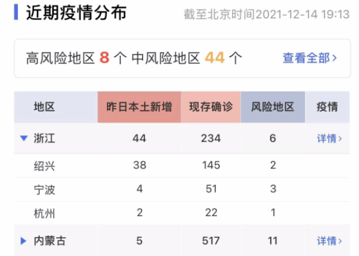 宁波疫情爆发，宁波疫情爆发几几年发生的