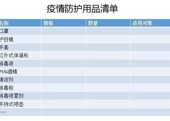 疫情期间人们最需要什么生活用品，疫情期间人们最需要什么生活用品呢