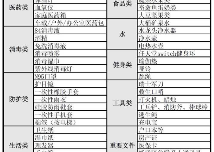 疫情期间人们最需要什么生活用品，疫情期间人们最需要什么生活用品呢