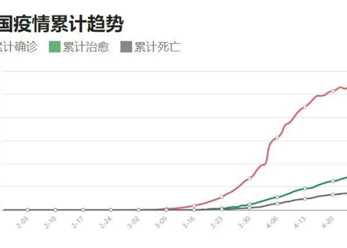 疫情最新动态数据报告，疫情最新的动态