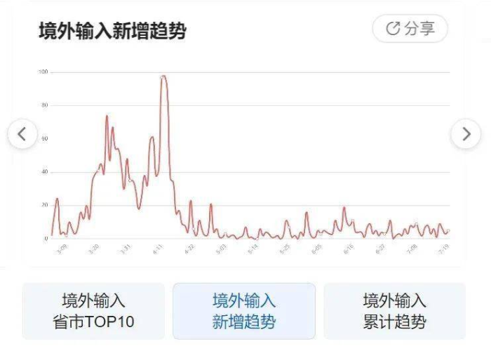 疫情最新动态数据报告，疫情最新的动态