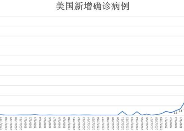 疫情最新动态数据报告，疫情最新的动态