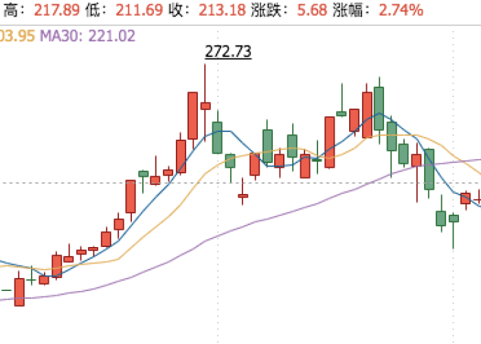 疫情哪只股票涨的最好，疫情哪个股票涨了多少倍