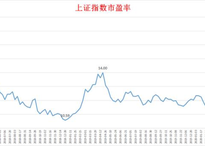 疫情哪只股票涨的最好，疫情哪个股票涨了多少倍
