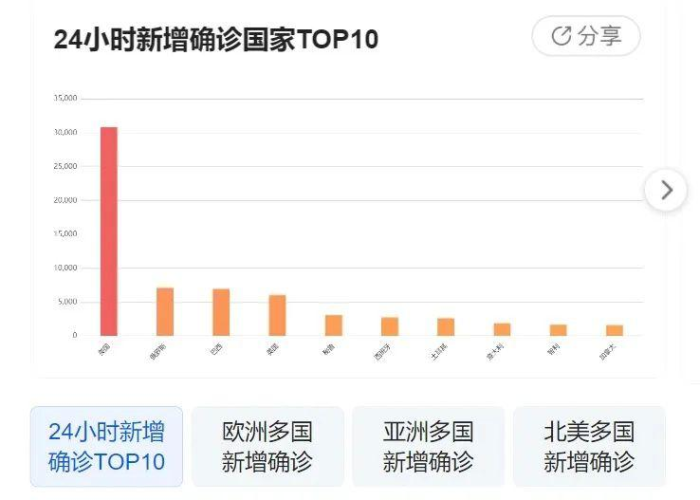 疫情最新消息?，最新病毒疫情最新消息