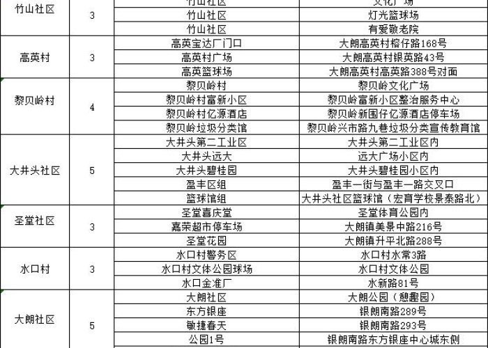 疫情动态广东，广东疫情权威发布